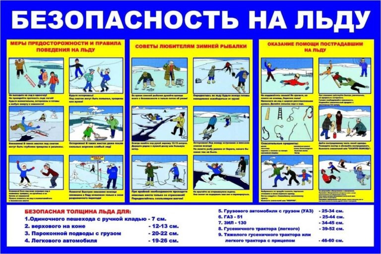 Инструкция   по правилам безопасного поведения на водоёмах в осенне-зимний и весенний периоды   Безопасность на льду .