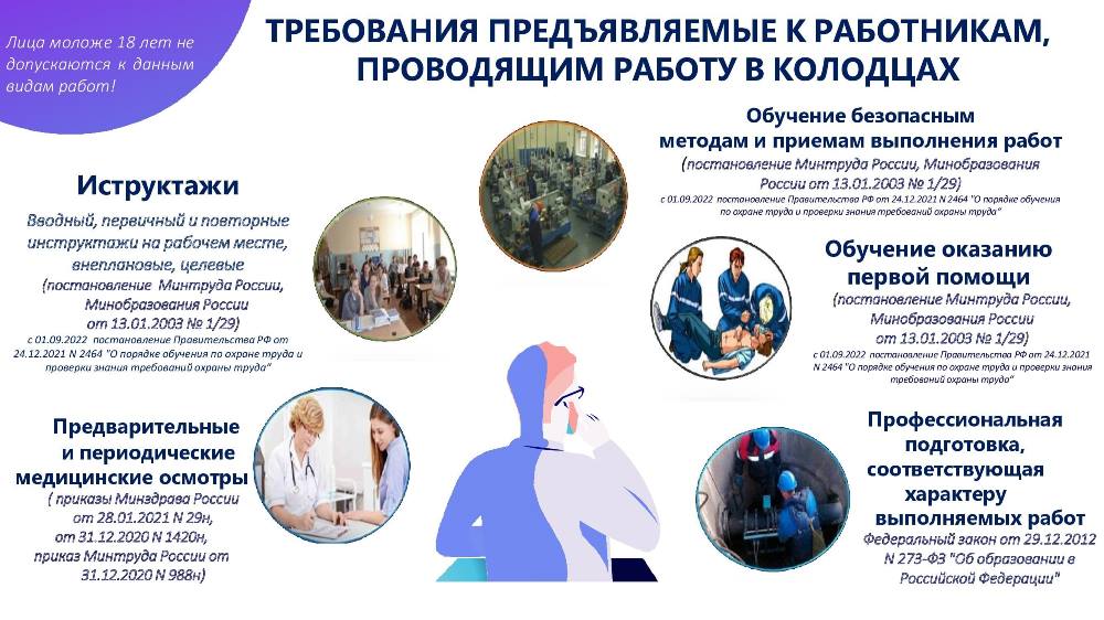 ПАМЯТКА ПРИ ВЫПОЛНЕНИИ РАБОТ В КОЛОДЦАХ