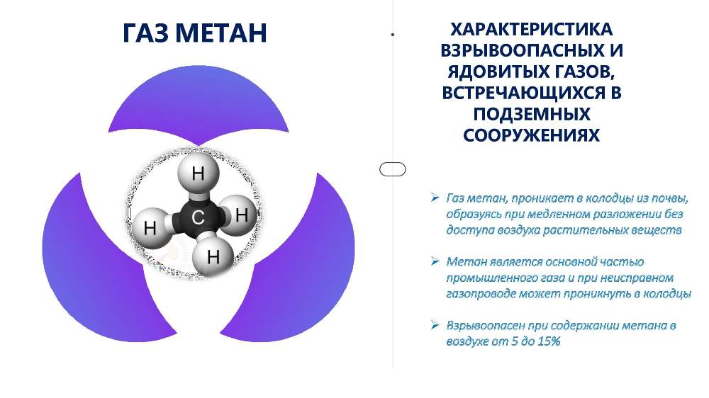 ПАМЯТКА ПРИ ВЫПОЛНЕНИИ РАБОТ В КОЛОДЦАХ
